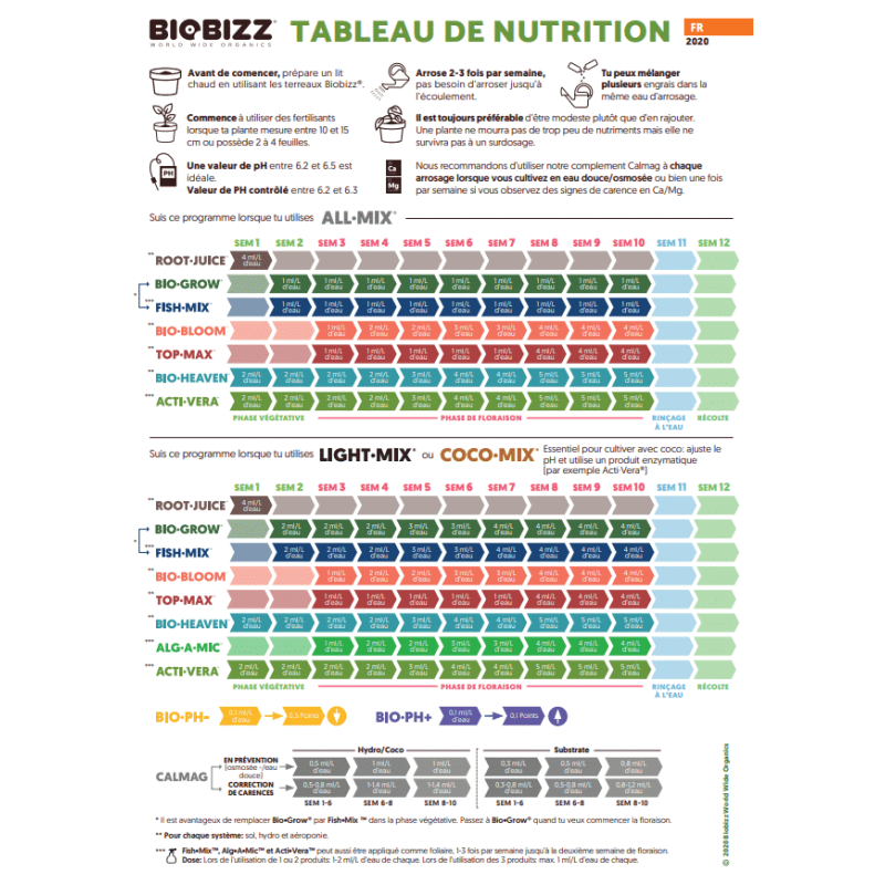 Biobizz Terreau Light Mix20 L